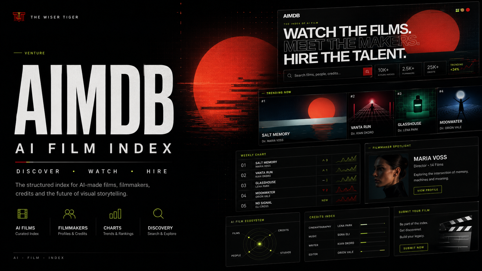 AIMDB key art — AI film index interface with charts, credits and filmmaker profiles